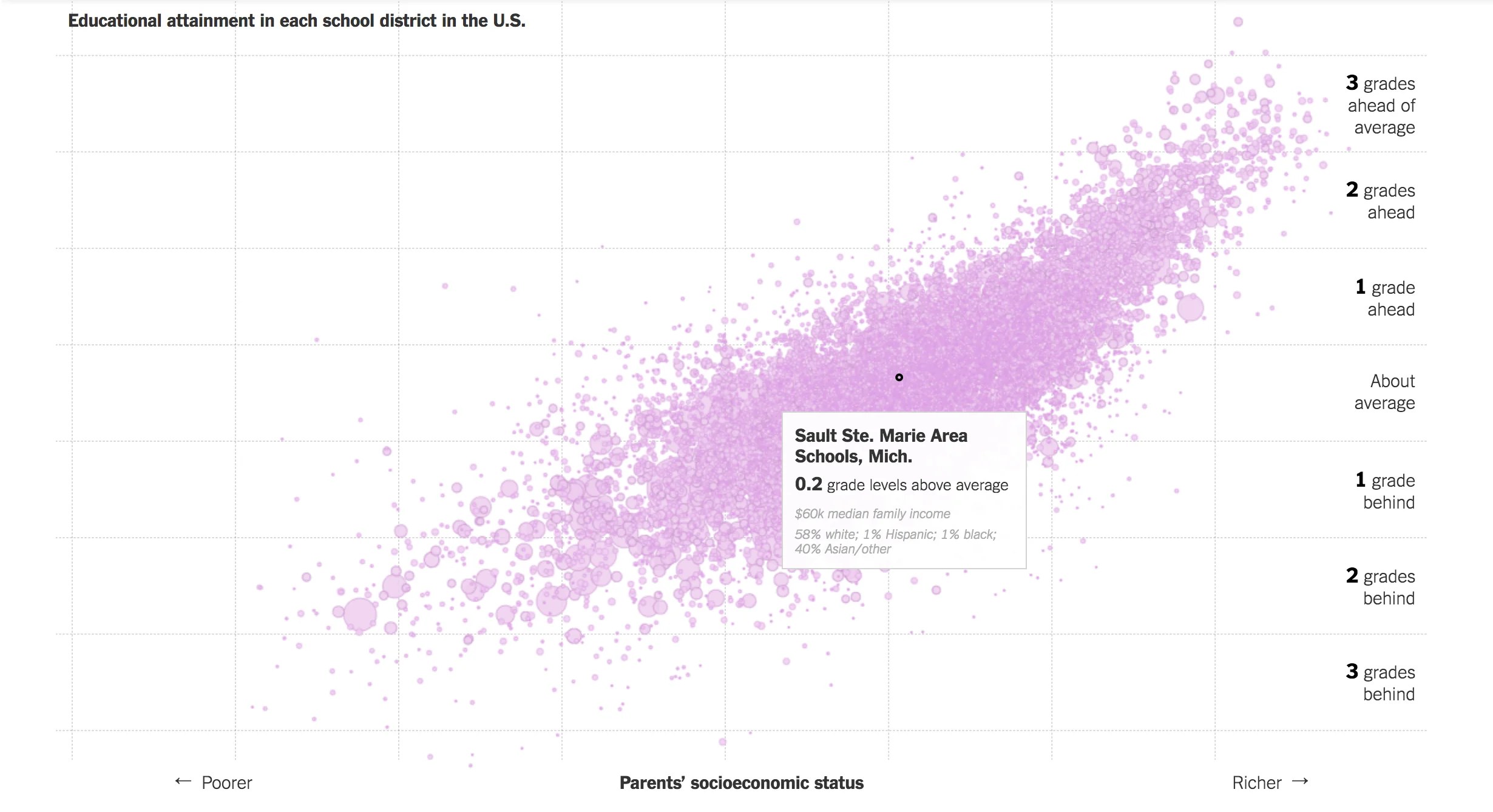 12 Examples Of Embedded Data Visualization - Best Minimal Patterns in Ultra HD